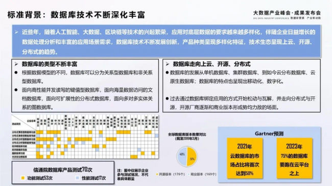 新炬网络助力中国信通院编制相关指南与模型，积极推动数据库产业发展