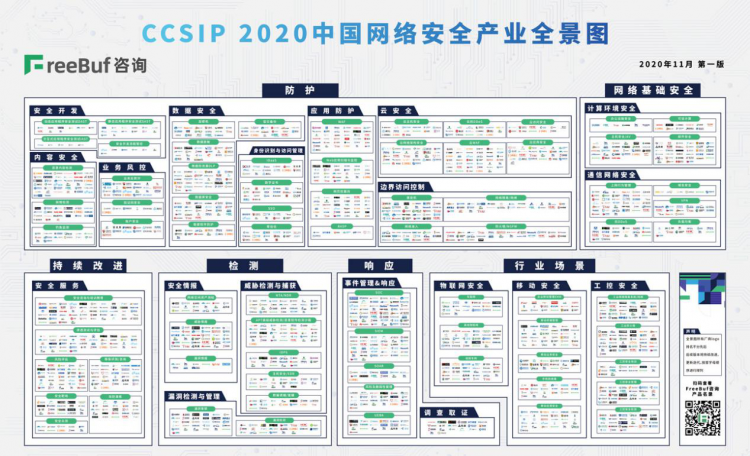 FreeBuf咨询发布《2020中国网络安全产业全景图》，明朝万达入选七大细分领域