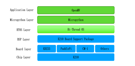 嘉楠科技正式发布并开源勘智K210-MicroPython